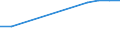 CN 03023390 /Exports /Unit = Prices (Euro/ton) /Partner: Ukraine /Reporter: Eur27_2020 /03023390:Fresh or Chilled Skipjack or Stripe-bellied Bonito (Excl. for Industrial Processing or Preservation)