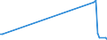 CN 03023390 /Exports /Unit = Quantities in tons /Partner: Turkey /Reporter: Eur25 /03023390:Fresh or Chilled Skipjack or Stripe-bellied Bonito (Excl. for Industrial Processing or Preservation)