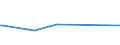 KN 03023410 /Exporte /Einheit = Preise (Euro/Tonne) /Partnerland: Niederlande /Meldeland: Europäische Union /03023410:GroÃŸaugen-thunfisch `thunnus Obesus`, Frisch Oder GekÃ¼hlt, zum Industriellen Zubereiten Oder Haltbarmachen