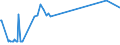 KN 03023410 /Exporte /Einheit = Preise (Euro/Tonne) /Partnerland: Polen /Meldeland: Eur27_2020 /03023410:GroÃŸaugen-thunfisch `thunnus Obesus`, Frisch Oder GekÃ¼hlt, zum Industriellen Zubereiten Oder Haltbarmachen