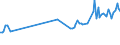 KN 03023410 /Exporte /Einheit = Preise (Euro/Tonne) /Partnerland: Moldau /Meldeland: Eur27_2020 /03023410:GroÃŸaugen-thunfisch `thunnus Obesus`, Frisch Oder GekÃ¼hlt, zum Industriellen Zubereiten Oder Haltbarmachen