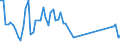 KN 03023410 /Exporte /Einheit = Mengen in Tonnen /Partnerland: Schiffs/Luftfzg.bed /Meldeland: Eur27_2020 /03023410:GroÃŸaugen-thunfisch `thunnus Obesus`, Frisch Oder GekÃ¼hlt, zum Industriellen Zubereiten Oder Haltbarmachen