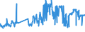 CN 03023490 /Exports /Unit = Prices (Euro/ton) /Partner: Netherlands /Reporter: Eur27_2020 /03023490:Fresh or Chilled Bigeye Tunas `thunnus Obesus` (Excl. Tunas for Industrial Processing or Preservation)