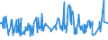 KN 03023490 /Exporte /Einheit = Preise (Euro/Tonne) /Partnerland: Ver.koenigreich /Meldeland: Eur27_2020 /03023490:Großaugen-thunfisch `thunnus Obesus`, Frisch Oder Gekühlt (Ausg. zum Industriellen Zubereiten Oder Haltbarmachen)