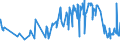 CN 03023490 /Exports /Unit = Prices (Euro/ton) /Partner: Luxembourg /Reporter: Eur27_2020 /03023490:Fresh or Chilled Bigeye Tunas `thunnus Obesus` (Excl. Tunas for Industrial Processing or Preservation)