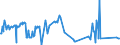 KN 03023511 /Exporte /Einheit = Preise (Euro/Tonne) /Partnerland: Niederlande /Meldeland: Eur27_2020 /03023511:Roter Thunfisch `thunnus Thynnus`, Frisch Oder Gekühlt, zum Industriellen Zubereiten Oder Haltbarmachen