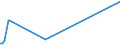 KN 03023511 /Exporte /Einheit = Preise (Euro/Tonne) /Partnerland: Ver.koenigreich /Meldeland: Europäische Union /03023511:Roter Thunfisch `thunnus Thynnus`, Frisch Oder Gekühlt, zum Industriellen Zubereiten Oder Haltbarmachen