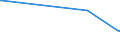 KN 03023511 /Exporte /Einheit = Preise (Euro/Tonne) /Partnerland: Griechenland /Meldeland: Europäische Union /03023511:Roter Thunfisch `thunnus Thynnus`, Frisch Oder Gekühlt, zum Industriellen Zubereiten Oder Haltbarmachen