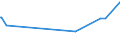 CN 03023511 /Exports /Unit = Prices (Euro/ton) /Partner: Romania /Reporter: Eur27_2020 /03023511:Fresh or Chilled Atlantic Bluefin Tuna `thunnus Thynnus`, for Industrial Processing or Preservation