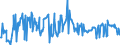 CN 03023511 /Exports /Unit = Prices (Euro/ton) /Partner: Intra-eur /Reporter: Eur27_2020 /03023511:Fresh or Chilled Atlantic Bluefin Tuna `thunnus Thynnus`, for Industrial Processing or Preservation