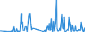 CN 03023511 /Exports /Unit = Quantities in tons /Partner: Germany /Reporter: Eur27_2020 /03023511:Fresh or Chilled Atlantic Bluefin Tuna `thunnus Thynnus`, for Industrial Processing or Preservation