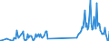 CN 03023511 /Exports /Unit = Values in 1000 Euro /Partner: Slovakia /Reporter: Eur27_2020 /03023511:Fresh or Chilled Atlantic Bluefin Tuna `thunnus Thynnus`, for Industrial Processing or Preservation