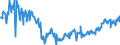 CN 03023519 /Exports /Unit = Prices (Euro/ton) /Partner: Germany /Reporter: Eur27_2020 /03023519:Fresh or Chilled Atlantic Bluefin Tuna `thunnus Thynnus` (Excl. for Industrial Processing or Preservation)