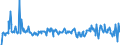 KN 03023519 /Exporte /Einheit = Preise (Euro/Tonne) /Partnerland: Italien /Meldeland: Eur27_2020 /03023519:Roter Thunfisch `thunnus Thynnus`, Frisch Oder Gekühlt (Ausg. zum Industriellen Zubereiten Oder Haltbarmachen)