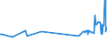 KN 03023519 /Exporte /Einheit = Preise (Euro/Tonne) /Partnerland: Griechenland /Meldeland: Eur27_2020 /03023519:Roter Thunfisch `thunnus Thynnus`, Frisch Oder Gekühlt (Ausg. zum Industriellen Zubereiten Oder Haltbarmachen)