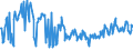 CN 03023519 /Exports /Unit = Prices (Euro/ton) /Partner: Portugal /Reporter: Eur27_2020 /03023519:Fresh or Chilled Atlantic Bluefin Tuna `thunnus Thynnus` (Excl. for Industrial Processing or Preservation)