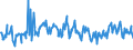 KN 03023519 /Exporte /Einheit = Preise (Euro/Tonne) /Partnerland: Spanien /Meldeland: Eur27_2020 /03023519:Roter Thunfisch `thunnus Thynnus`, Frisch Oder Gekühlt (Ausg. zum Industriellen Zubereiten Oder Haltbarmachen)