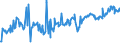 KN 03023519 /Exporte /Einheit = Preise (Euro/Tonne) /Partnerland: Belgien /Meldeland: Eur27_2020 /03023519:Roter Thunfisch `thunnus Thynnus`, Frisch Oder Gekühlt (Ausg. zum Industriellen Zubereiten Oder Haltbarmachen)