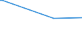 KN 03023519 /Exporte /Einheit = Preise (Euro/Tonne) /Partnerland: Island /Meldeland: Europäische Union /03023519:Roter Thunfisch `thunnus Thynnus`, Frisch Oder Gekühlt (Ausg. zum Industriellen Zubereiten Oder Haltbarmachen)