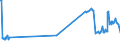 KN 03023519 /Exporte /Einheit = Preise (Euro/Tonne) /Partnerland: Finnland /Meldeland: Eur27_2020 /03023519:Roter Thunfisch `thunnus Thynnus`, Frisch Oder Gekühlt (Ausg. zum Industriellen Zubereiten Oder Haltbarmachen)