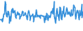 KN 03023519 /Exporte /Einheit = Preise (Euro/Tonne) /Partnerland: Schweiz /Meldeland: Eur27_2020 /03023519:Roter Thunfisch `thunnus Thynnus`, Frisch Oder Gekühlt (Ausg. zum Industriellen Zubereiten Oder Haltbarmachen)