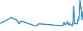 KN 03023519 /Exporte /Einheit = Preise (Euro/Tonne) /Partnerland: Lettland /Meldeland: Eur27_2020 /03023519:Roter Thunfisch `thunnus Thynnus`, Frisch Oder Gekühlt (Ausg. zum Industriellen Zubereiten Oder Haltbarmachen)