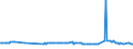 KN 03023519 /Exporte /Einheit = Preise (Euro/Tonne) /Partnerland: Ukraine /Meldeland: Eur27_2020 /03023519:Roter Thunfisch `thunnus Thynnus`, Frisch Oder Gekühlt (Ausg. zum Industriellen Zubereiten Oder Haltbarmachen)