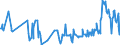 KN 03023519 /Exporte /Einheit = Preise (Euro/Tonne) /Partnerland: Slowenien /Meldeland: Eur27_2020 /03023519:Roter Thunfisch `thunnus Thynnus`, Frisch Oder Gekühlt (Ausg. zum Industriellen Zubereiten Oder Haltbarmachen)