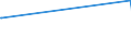 KN 03023519 /Exporte /Einheit = Preise (Euro/Tonne) /Partnerland: Groenland /Meldeland: Europäische Union /03023519:Roter Thunfisch `thunnus Thynnus`, Frisch Oder Gekühlt (Ausg. zum Industriellen Zubereiten Oder Haltbarmachen)