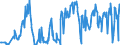 CN 03023519 /Exports /Unit = Quantities in tons /Partner: Netherlands /Reporter: Eur27_2020 /03023519:Fresh or Chilled Atlantic Bluefin Tuna `thunnus Thynnus` (Excl. for Industrial Processing or Preservation)