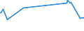 KN 03023591 /Exporte /Einheit = Preise (Euro/Tonne) /Partnerland: Frankreich /Meldeland: Europäische Union /03023591:Nordpazifischer Blauflossen-thunfisch `thunnus Orientalis`, Frisch Oder Gekühlt, zum Industriellen Zubereiten Oder Haltbarmachen