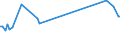 KN 03023591 /Exporte /Einheit = Preise (Euro/Tonne) /Partnerland: Niederlande /Meldeland: Europäische Union /03023591:Nordpazifischer Blauflossen-thunfisch `thunnus Orientalis`, Frisch Oder Gekühlt, zum Industriellen Zubereiten Oder Haltbarmachen