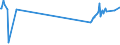 KN 03023591 /Exporte /Einheit = Preise (Euro/Tonne) /Partnerland: Italien /Meldeland: Eur27_2020 /03023591:Nordpazifischer Blauflossen-thunfisch `thunnus Orientalis`, Frisch Oder Gekühlt, zum Industriellen Zubereiten Oder Haltbarmachen