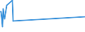 KN 03023591 /Exporte /Einheit = Preise (Euro/Tonne) /Partnerland: Ver.koenigreich /Meldeland: Eur27_2020 /03023591:Nordpazifischer Blauflossen-thunfisch `thunnus Orientalis`, Frisch Oder Gekühlt, zum Industriellen Zubereiten Oder Haltbarmachen