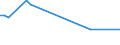 KN 03023591 /Exporte /Einheit = Preise (Euro/Tonne) /Partnerland: Irland /Meldeland: Eur27_2020 /03023591:Nordpazifischer Blauflossen-thunfisch `thunnus Orientalis`, Frisch Oder Gekühlt, zum Industriellen Zubereiten Oder Haltbarmachen