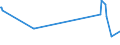 KN 03023591 /Exporte /Einheit = Preise (Euro/Tonne) /Partnerland: Daenemark /Meldeland: Eur27_2020 /03023591:Nordpazifischer Blauflossen-thunfisch `thunnus Orientalis`, Frisch Oder Gekühlt, zum Industriellen Zubereiten Oder Haltbarmachen