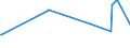 KN 03023591 /Exporte /Einheit = Preise (Euro/Tonne) /Partnerland: Belgien /Meldeland: Europäische Union /03023591:Nordpazifischer Blauflossen-thunfisch `thunnus Orientalis`, Frisch Oder Gekühlt, zum Industriellen Zubereiten Oder Haltbarmachen