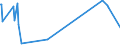 KN 03023591 /Exporte /Einheit = Preise (Euro/Tonne) /Partnerland: Finnland /Meldeland: Europäische Union /03023591:Nordpazifischer Blauflossen-thunfisch `thunnus Orientalis`, Frisch Oder Gekühlt, zum Industriellen Zubereiten Oder Haltbarmachen