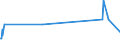 CN 03023591 /Exports /Unit = Prices (Euro/ton) /Partner: Poland /Reporter: Eur27_2020 /03023591:Fresh or Chilled Pacific Bluefin Tuna `thunnus Orientalis`, for Industrial Processing or Preservation