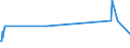 KN 03023591 /Exporte /Einheit = Preise (Euro/Tonne) /Partnerland: Polen /Meldeland: Europäische Union /03023591:Nordpazifischer Blauflossen-thunfisch `thunnus Orientalis`, Frisch Oder Gekühlt, zum Industriellen Zubereiten Oder Haltbarmachen