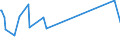 KN 03023591 /Exporte /Einheit = Preise (Euro/Tonne) /Partnerland: Ungarn /Meldeland: Europäische Union /03023591:Nordpazifischer Blauflossen-thunfisch `thunnus Orientalis`, Frisch Oder Gekühlt, zum Industriellen Zubereiten Oder Haltbarmachen