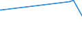 KN 03023591 /Exporte /Einheit = Preise (Euro/Tonne) /Partnerland: Rumaenien /Meldeland: Eur28 /03023591:Nordpazifischer Blauflossen-thunfisch `thunnus Orientalis`, Frisch Oder Gekühlt, zum Industriellen Zubereiten Oder Haltbarmachen