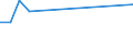CN 03023591 /Exports /Unit = Prices (Euro/ton) /Partner: Slovenia /Reporter: Eur27_2020 /03023591:Fresh or Chilled Pacific Bluefin Tuna `thunnus Orientalis`, for Industrial Processing or Preservation