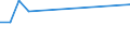 KN 03023591 /Exporte /Einheit = Preise (Euro/Tonne) /Partnerland: Slowenien /Meldeland: Eur28 /03023591:Nordpazifischer Blauflossen-thunfisch `thunnus Orientalis`, Frisch Oder Gekühlt, zum Industriellen Zubereiten Oder Haltbarmachen