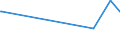 KN 03023591 /Exporte /Einheit = Preise (Euro/Tonne) /Partnerland: Extra-eur /Meldeland: Eur27_2020 /03023591:Nordpazifischer Blauflossen-thunfisch `thunnus Orientalis`, Frisch Oder Gekühlt, zum Industriellen Zubereiten Oder Haltbarmachen