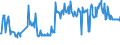 KN 03023599 /Exporte /Einheit = Preise (Euro/Tonne) /Partnerland: Deutschland /Meldeland: Eur27_2020 /03023599:Nordpazifischer Blauflossen-thunfisch `thunnus Orientalis`, Frisch Oder Gekühlt (Ausg. zum Industriellen Zubereiten Oder Haltbarmachen)