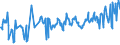 KN 03023599 /Exporte /Einheit = Preise (Euro/Tonne) /Partnerland: Italien /Meldeland: Eur27_2020 /03023599:Nordpazifischer Blauflossen-thunfisch `thunnus Orientalis`, Frisch Oder Gekühlt (Ausg. zum Industriellen Zubereiten Oder Haltbarmachen)