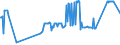 CN 03023599 /Exports /Unit = Prices (Euro/ton) /Partner: Belgium /Reporter: Eur27_2020 /03023599:Fresh or Chilled Pacific Bluefin Tuna `thunnus Orientalis` (Excl. for Industrial Processing or Preservation)