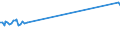 KN 03023599 /Exporte /Einheit = Preise (Euro/Tonne) /Partnerland: Luxemburg /Meldeland: Europäische Union /03023599:Nordpazifischer Blauflossen-thunfisch `thunnus Orientalis`, Frisch Oder Gekühlt (Ausg. zum Industriellen Zubereiten Oder Haltbarmachen)