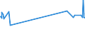 CN 03023599 /Exports /Unit = Prices (Euro/ton) /Partner: Switzerland /Reporter: Eur27_2020 /03023599:Fresh or Chilled Pacific Bluefin Tuna `thunnus Orientalis` (Excl. for Industrial Processing or Preservation)